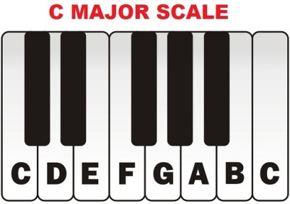 c-major-scale-on-piano.jpg